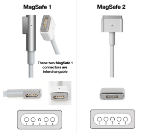 diferença entre MagSafe 1 e MagSafe 2